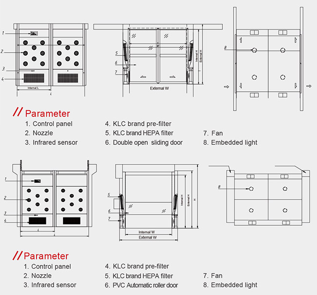 Cargo air Shower