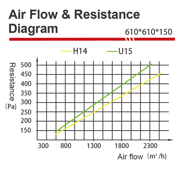 HEPA Filter With Hood