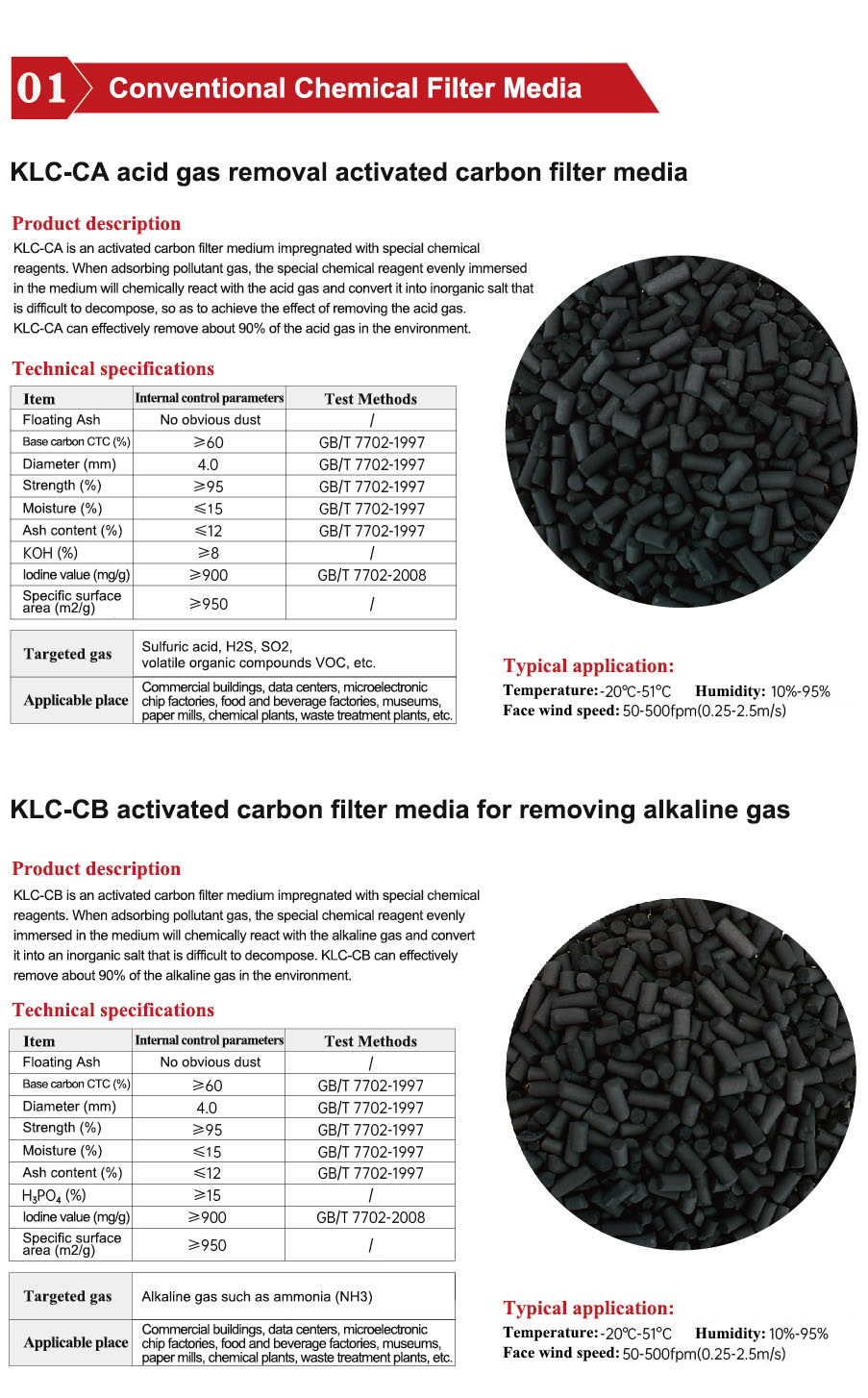 Activated Carbon Filter Media