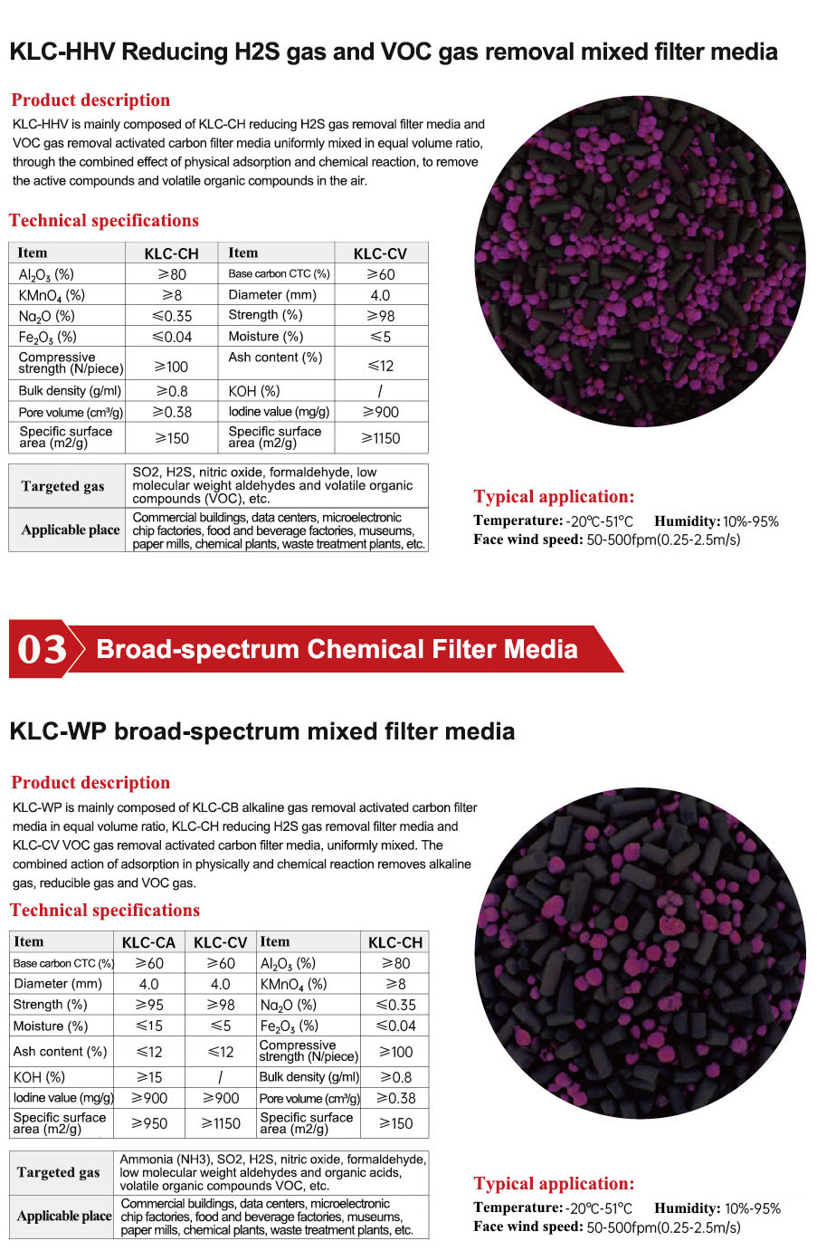 Activated Carbon Media