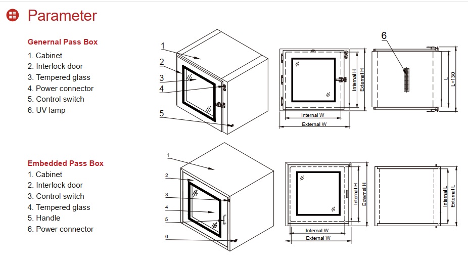 Pass-through Box