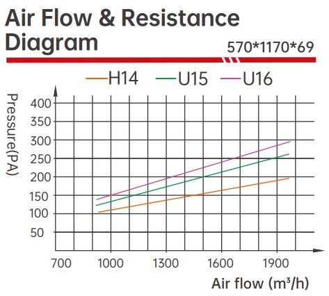 PTFE HEPA FILTER