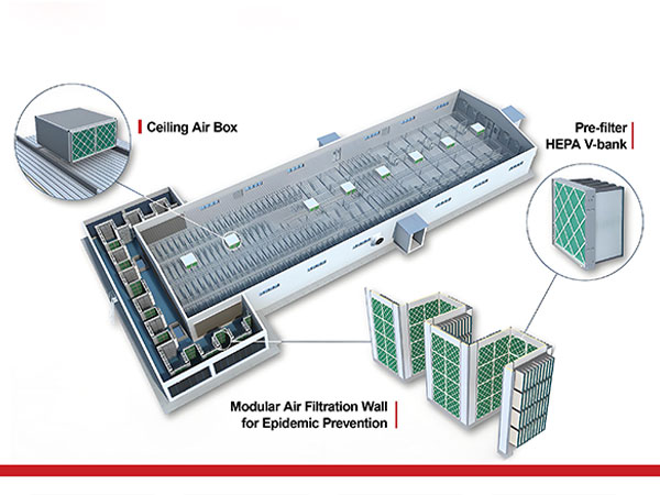 Air Filtration for Farms